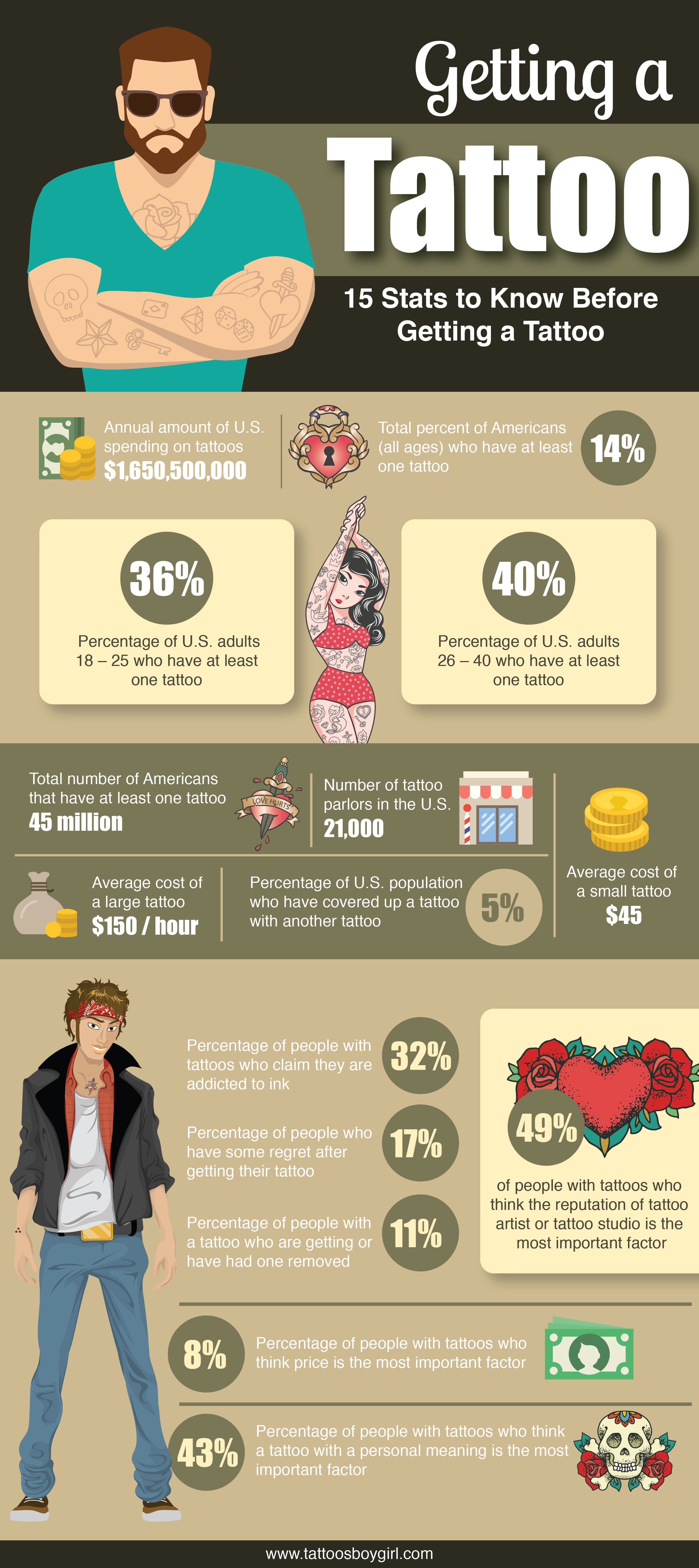 Getting a Tattoo (2021 Infographic) 30 Things to Know Before Getting