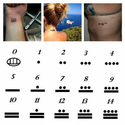 Tattoo Number Font Script Symbol Pictures (43)
