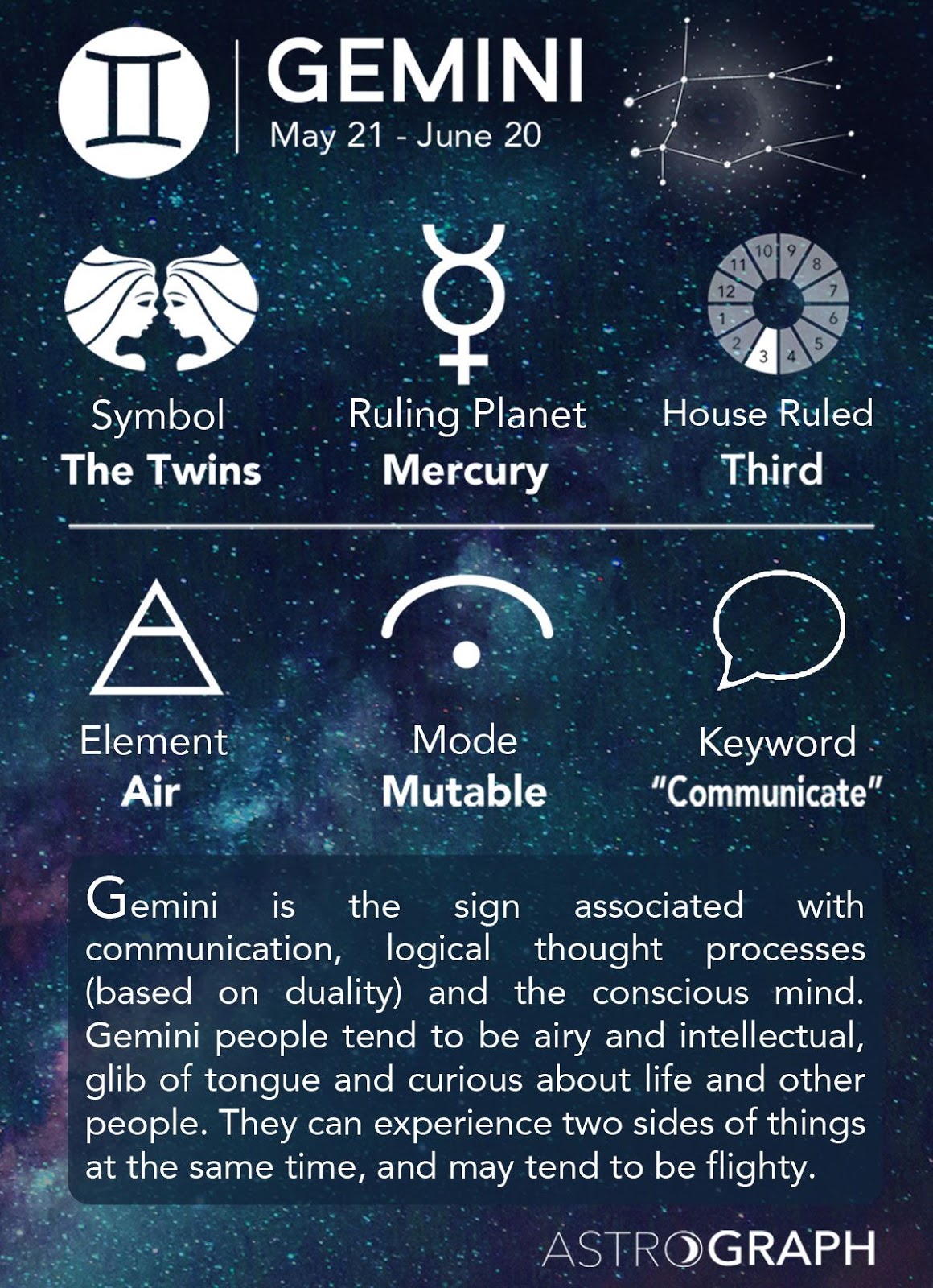 Gemini Zodian Horoscope Sign Symbol Tattoos (165)