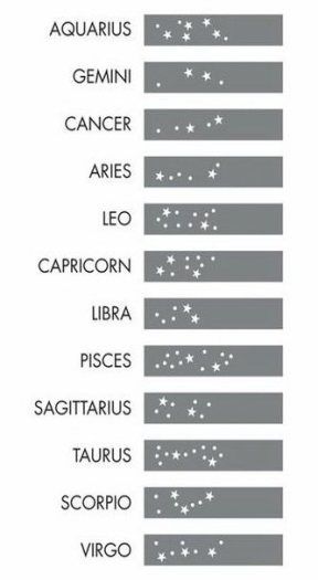 Gemini Zodian Horoscope Sign Symbol Tattoos (90)