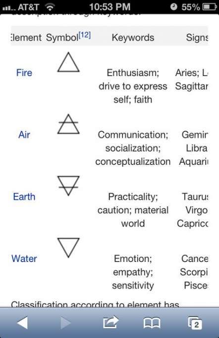 Virgo Zodiac Horoscope Tattoo Designs (189)