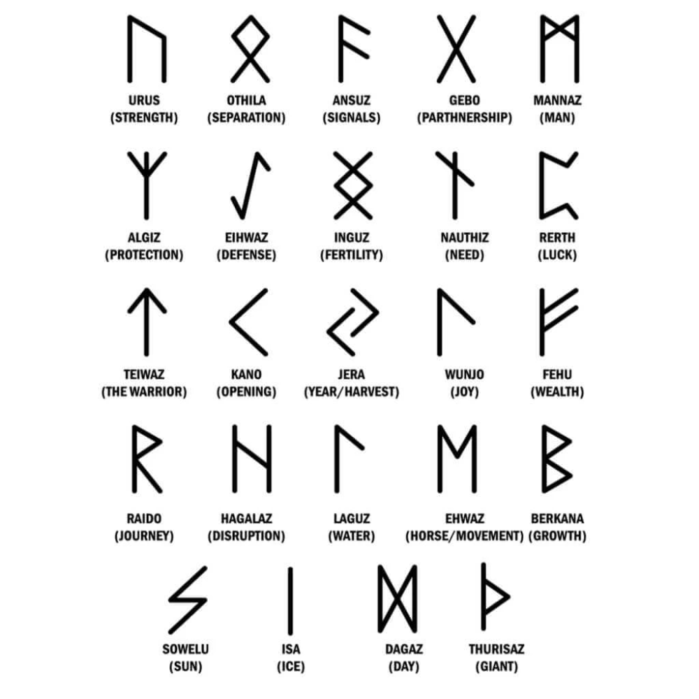 Tattoos Of Ancient Celtic Symbols To Protect Yourself  Cultura Colectiva