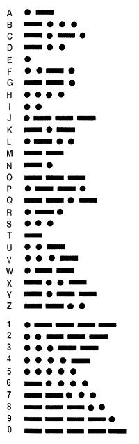 Morse Code Tattoos 34