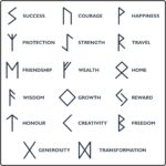 170+ Rune Tattoos Ideas (2022) Vikings Ink - TattoosBoyGirl