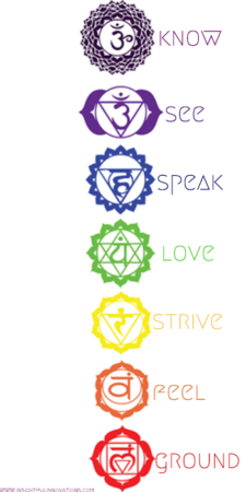 215+ Spirited Chakra Tattoo Designs and Ideas (2023) - TattoosBoyGirl