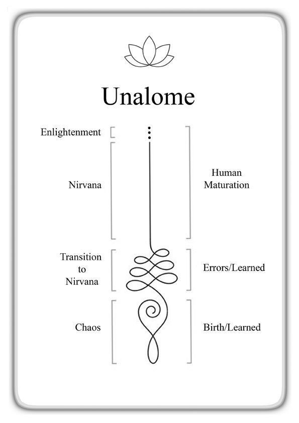 195+ Meaningful Unalome Tattoo Ideas (2023) 940 Unalome Tattoos 112